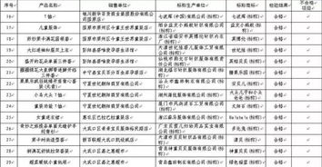 宁夏通报8类儿童用品检验结果 涉及纸尿裤 文具 服装等