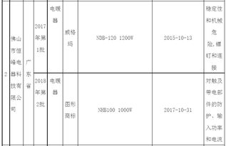 质检网 国家市场监督管理总局抽查休闲服装等产品结果