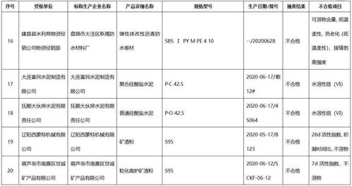 曝光 市场监管部门对保温材料等38种1233批次产品开展质量监督抽查 经检验,生产企业31家34批次产品不合格