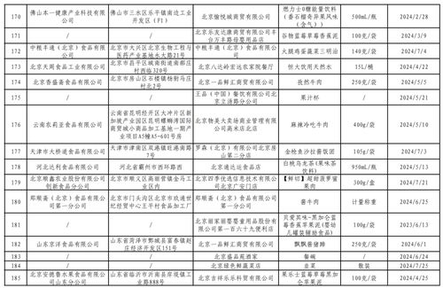 北京市市场监督管理局关于食品安全监督抽检信息的公告 2024年第48期