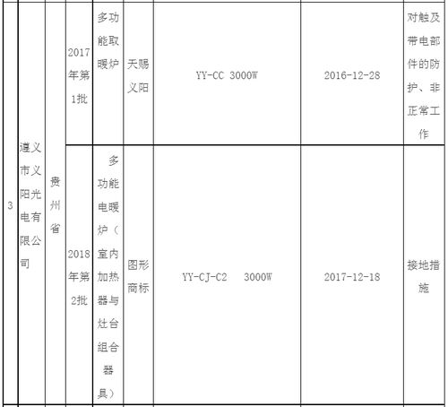 质检网 国家市场监督管理总局抽查休闲服装等产品结果