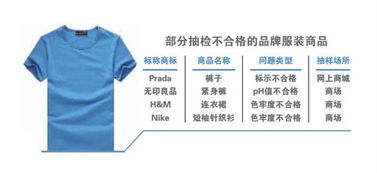 网购服装黑榜 普拉达 耐克等大牌质量寒心