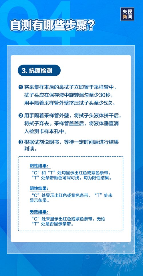 新冠抗原居家自测产品 开闸 ,价格曝光