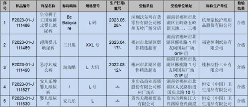 这些宝宝服装 用品全部合格 湖南省郴州市市场监督管理局儿童及婴幼儿服装 婴儿纸尿裤产品质量监督抽查情况通报