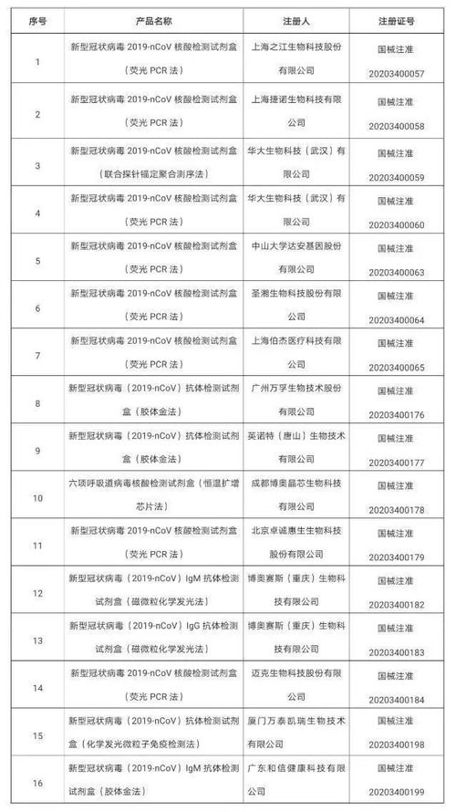 制售假冒检测试剂盒 发国难财,良心呢