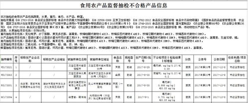 市食药监局通告 这12批次食品抽检不合格