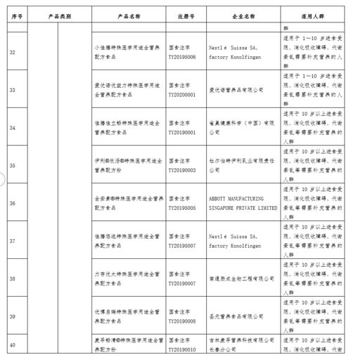 江苏特医食品或将纳入诊疗目录,参照药品管理和收费方式