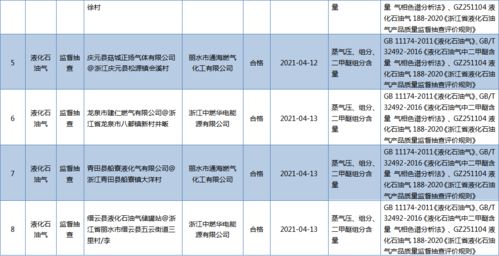 我市液化石油气产品质量总体良好