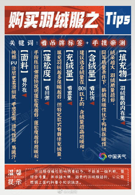 嗷嗷冷 新一轮降温穿衣指南