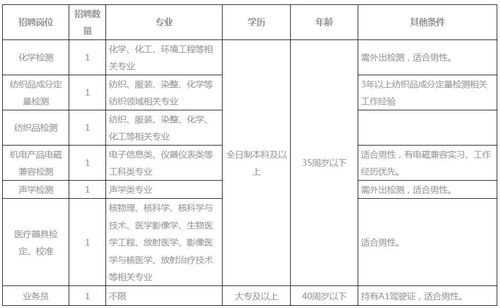 2024绍兴市质量技术监督检测院招聘工作人员7人公告