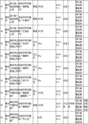 四川省质监局公布100批次条码符号印刷品抽查结果