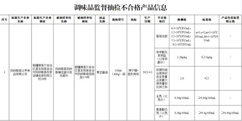 市场监督管理总局 这10批次食品抽检不合格