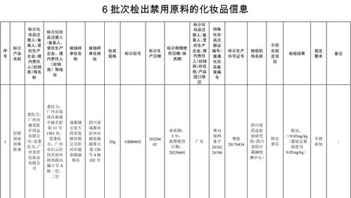 国家药监局 6批次化妆品检出禁用原料 其中含3批次婴童用品