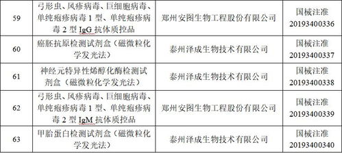 国家药监局发布批准注册158个医疗器械产品的公告