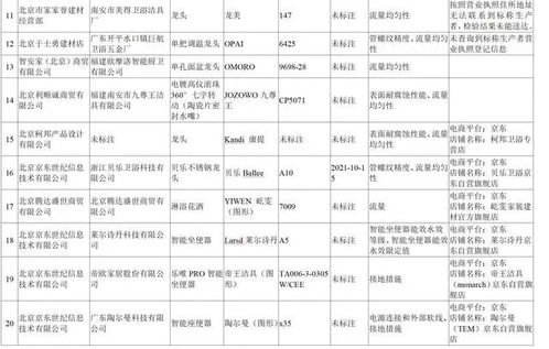 京东自营坐便器等多款产品被检测不合格