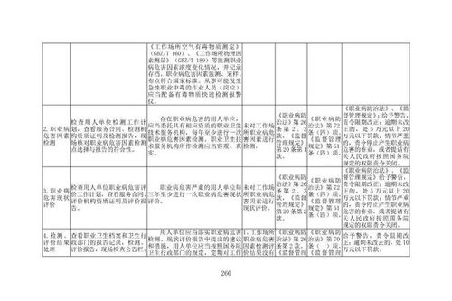 职业卫生监督员请收藏 用人单位职业卫生检查表