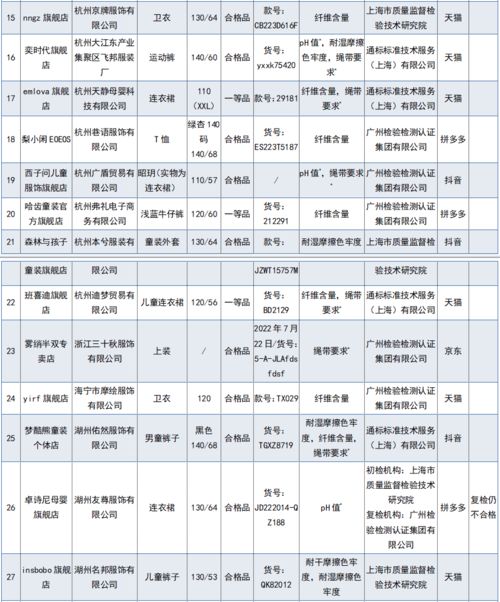 68批次不合格 涉及多个知名品牌