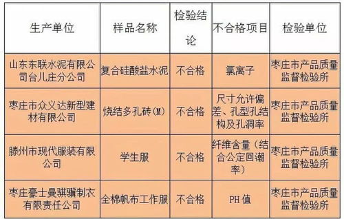东联水泥 现代服装等4家企业产品质检不合格