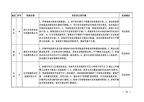92家检验检测机构监督检查情况通报