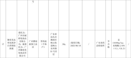 广东通告38批次化妆品不合格 有产品汞含量超标1.5万倍