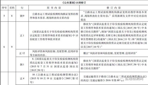 纺织品服装产品质量监督检验考试大纲新动态及备考策略