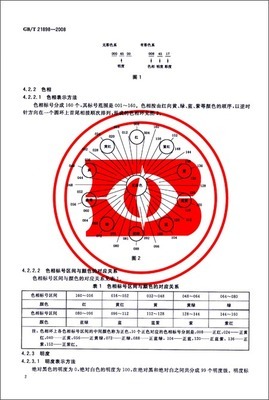 纺织品颜色表示方法标准（GB/T 21898-2008）及其在产品质量监督检验中的应用
