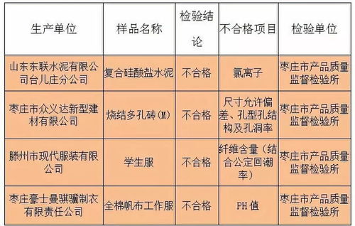 东联水泥等4家企业产品质检不合格，纺织品服装质量监管亟待加强
