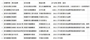 警惕！服装中APEO严重超标或增加致癌风险——纺织品服装质量监督检验亟待加强