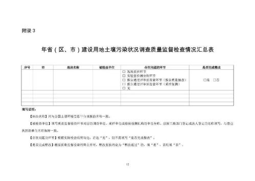 关于加强建设用地土壤污染状况调查与纺织品服装产品质量监督检验的通知