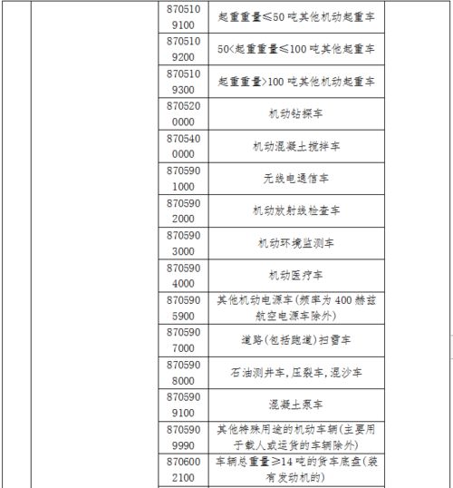 关于《市场监管总局 海关总署发布强制性产品认证目录产品与2020年商品编号对应参考表》的公告解读及其对纺织品服装产品质量监督检验的影响